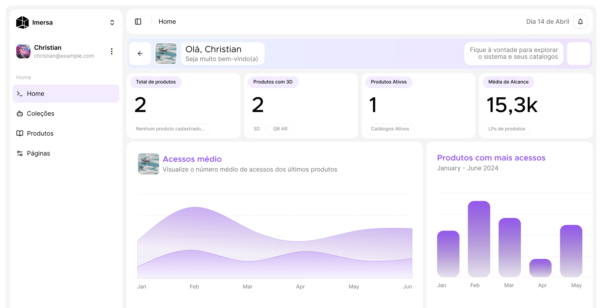 Painel da Imersa com métricas de produtos, coleções e acessos